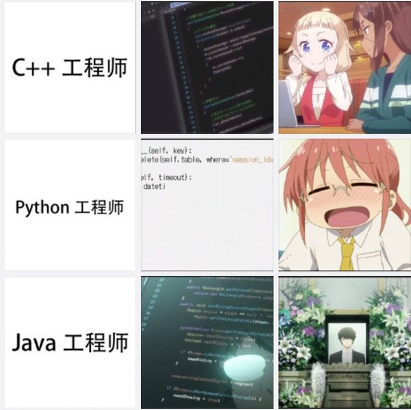 Why You Shouldn't Use Java - New game!, Kobayashi-san chi no maidragon, , Anime, Memes, Programming, Java