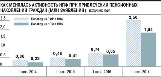 Программа долгосрочных сбережений негосударственного пенсионного фонда. Статистика негосударственных пенсионных фондов. Ханты-Мансийский негосударственный пенсионный фонд. Негосударственная пенсия. Федеральном уровне негосударственных пенсионных фондах.