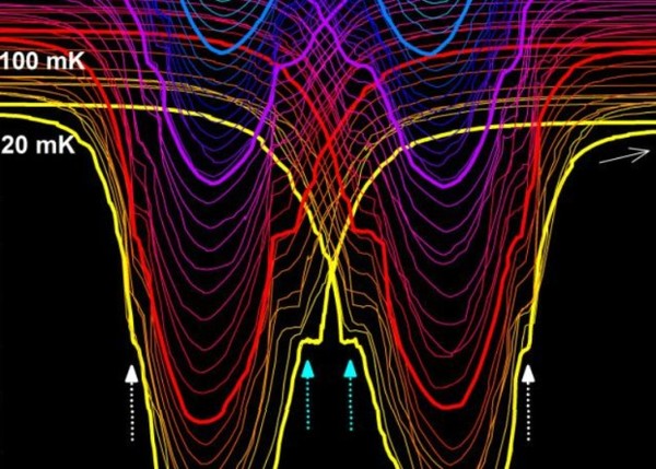 Physicists see particle-antiparticle for the first time - The science, news, Physics, Particle, , Quantum computer