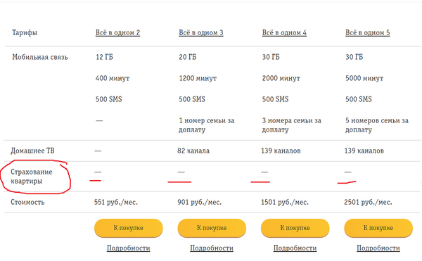 Билайн, добавь строки, а то не хватает: "Санузел под ключ","Диагностика и лечение подагры", "Тамада на свадьбу".
