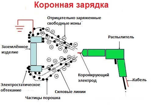 Статьи | ОКБ 