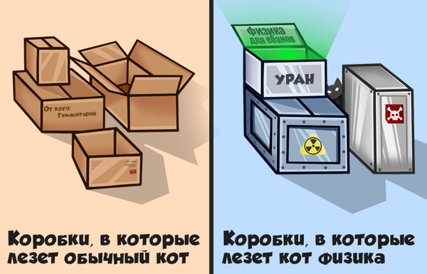 ������� ����� ���� ������