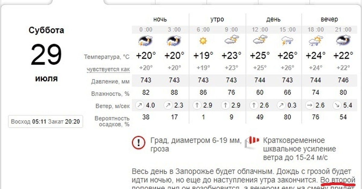 Гисметео донецк днр. Погода на завтра. Синоптик донецк. Прогноз на октябрь донецк. Погода на сентябрь.