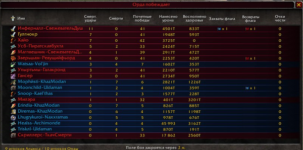       WOW World of Warcraft: legion, World of Warcraft