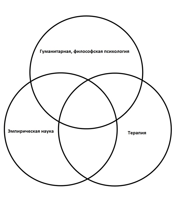 Психология - не наука! - Моё, Психология, Образование, Наука, Психология не наука, Длиннопост