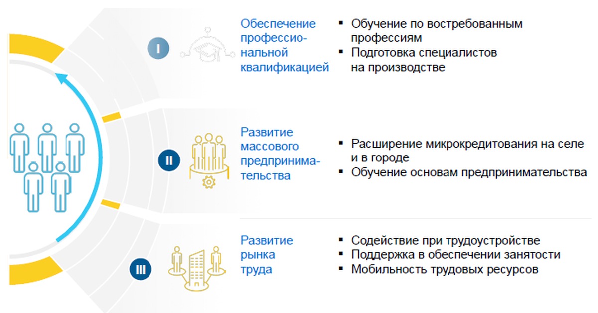 Электронная биржа труда казахстан