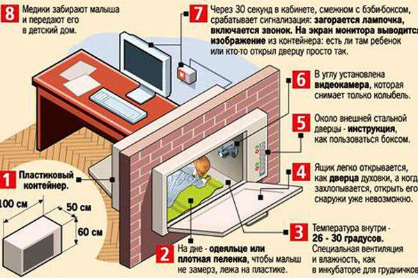 30 секунд - и младенец готов!
