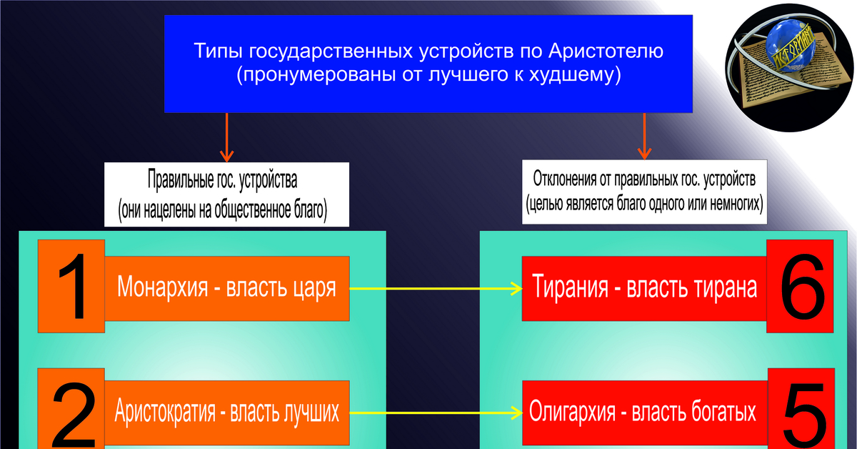 Тип гд