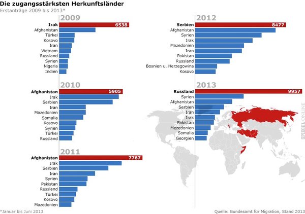 Refugee statistics. - Refugees, Russia, Germany, Stats, Humor, Politics