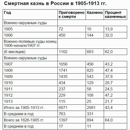 What is common between Lenin and Navalny - Politics, Opposition, Террористы, Liberals, Alexey Navalny, Lenin, Longpost