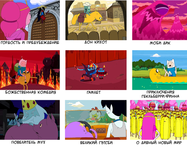 References to famous works in the animated series Adventure Time - Adventure Time, Referral, Finn, Jake, Finn the human