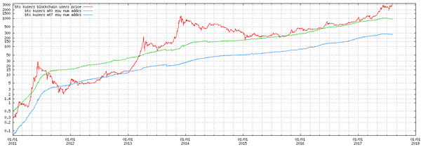 "�������� ���� ����� �������"