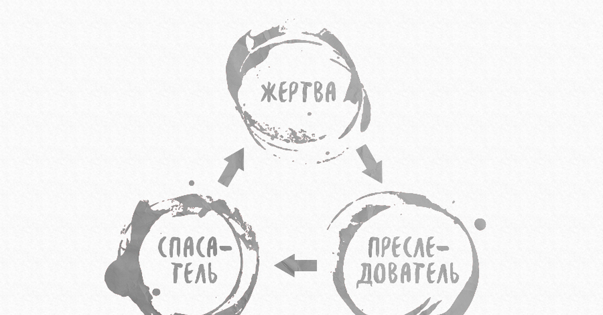 Треугольник карпмана созависимые. Треугольник Карпмана. Преследователь жертва спасатель треугольник Карпмана. Психология треугольник Карпмана преследователь жертва. Треугольник жертва спасатель Агрессор.