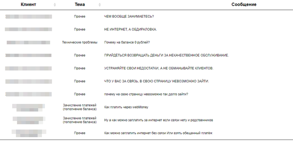 ������� �� ������ ����� ������������.