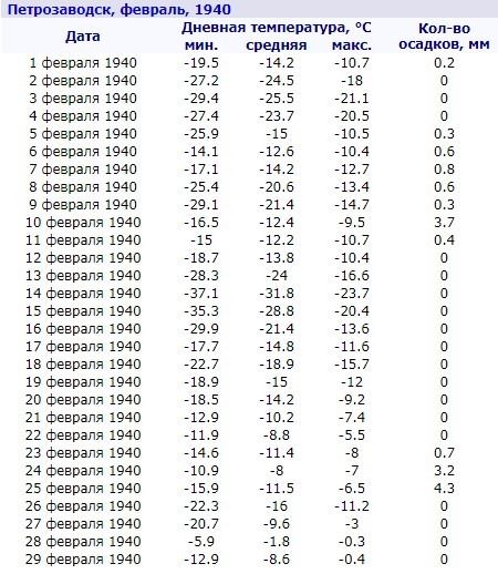 Stereotypes about the weather in the Soviet-Finnish war. - Soviet-Finnish war, Story, Stereotypes, Noreen, Longpost