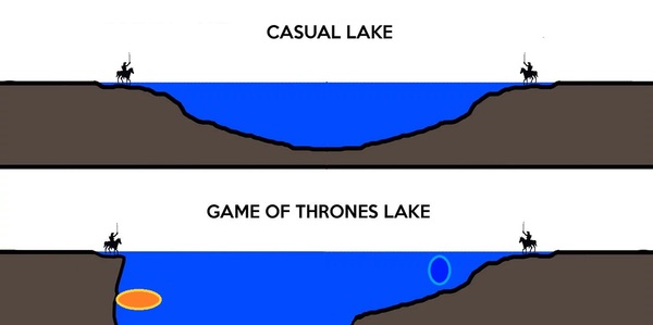 These lakes of Westeros - My, Spoiler, Game of Thrones, SP