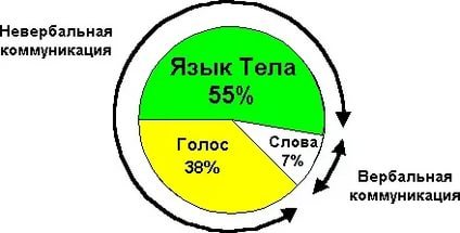 Non-verbal communication - Communication, Longpost, Non-verbal communication, Hello reading tags, Informative