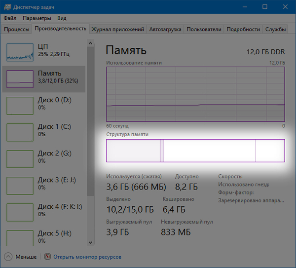 Как исправить проблемы с памятью - Компьютер, Компьютеры IT, Windows 10, ПК, Оперативная память