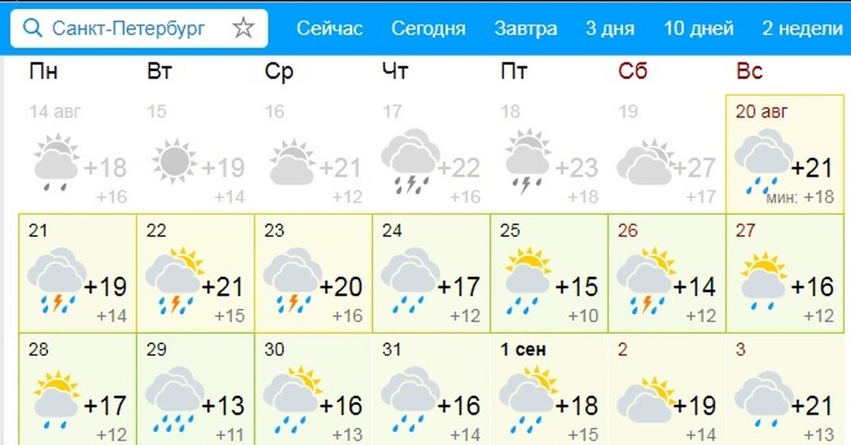 Погода спб на сентябрь месяц. Погода СПБ. Погода в Санкт-Петербурге на неделю на 10 дней. Погода в Питере в октябре. Погода в СПБ на неделю.
