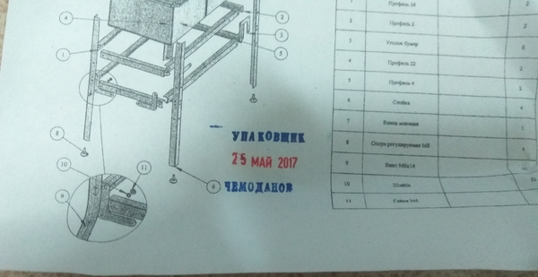 Когда профессия выбрана правильно - Моё, Работа, Упаковка