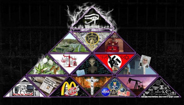 All about conspiracy theories - Теория заговора, World government, UFO, Aliens, Masons, Illuminati, Jews, Secret society, Longpost
