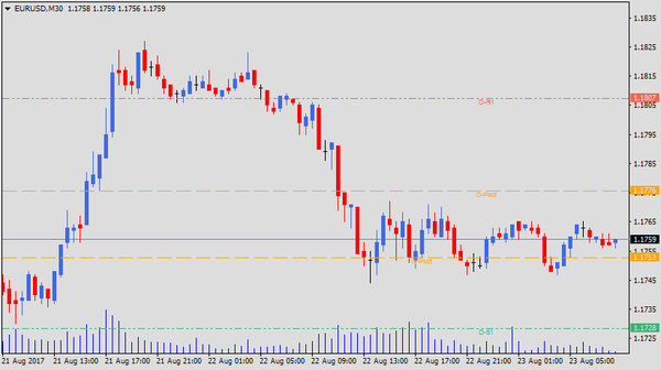   EUR/USD