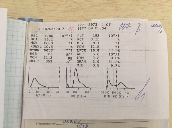 Question for those who understand - My, Doctors, Question, League of Doctors, Longpost