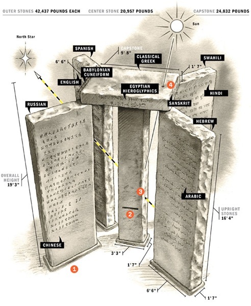 Theories that everyone is silent about. Facts from the folder. - Conspiracy, Masons, Reptilians, Longpost, Facts, Folder, Теория заговора