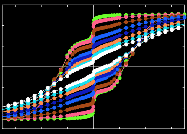 Температуру работы молекулярных магнитов подняли до 60 кельвинов