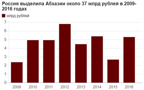 Civil Calendar #1 - Activists, Abkhazia, Politics, , South Ossetia