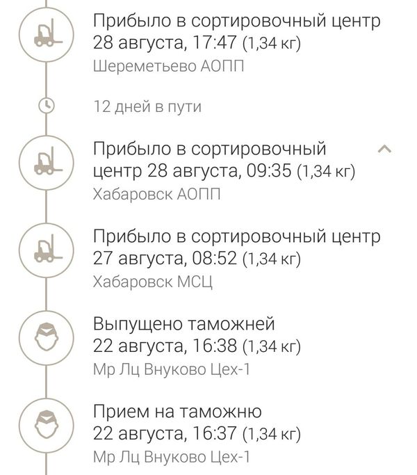 Russian Post: logistics without any logic - My, Post office, Marasmus