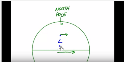 The whole truth about the Coriolis force, as well as about the people who demonstrate it - Coriolis force, Fake, Flat land, Video, GIF, Longpost