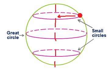 The whole truth about the Coriolis force, as well as about the people who demonstrate it - Coriolis force, Fake, Flat land, Video, GIF, Longpost