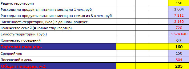 Торговая сеть как эксперимент. Часть 4 - Моё, Магазин, Опыт, Торговля, Длиннопост