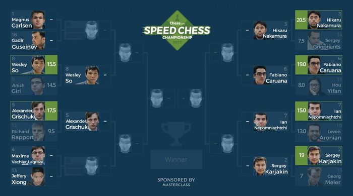 Speed Chess Championship 2017 - Chess, Chess players, 