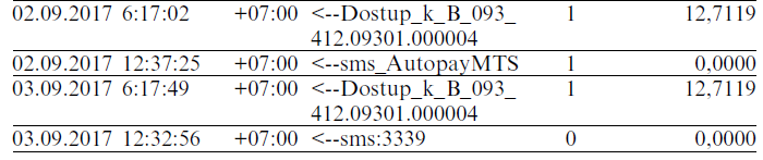 How MTS steals money under the guise of a service that it does not even provide (Dostup_k_B_093_412.09301.000004) - My, MTS, , Theft, Theft