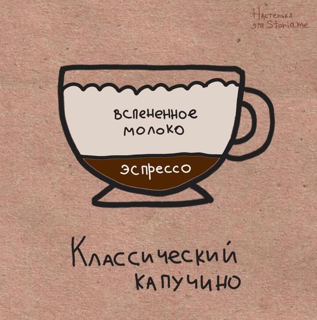 Drawn types of coffee - My, Coffee, Infographics, Comics, Humor, Longpost