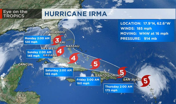 the formation and categorization of tropical hurricanes in the caribbean and se united states the formation and categorization of tropical hurricanes in the caribbean and se united states