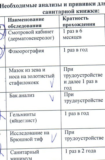 Бесконечные анализы и сбор денег... - Моё, Супермаркет, Медосмотр, Трудоустройство