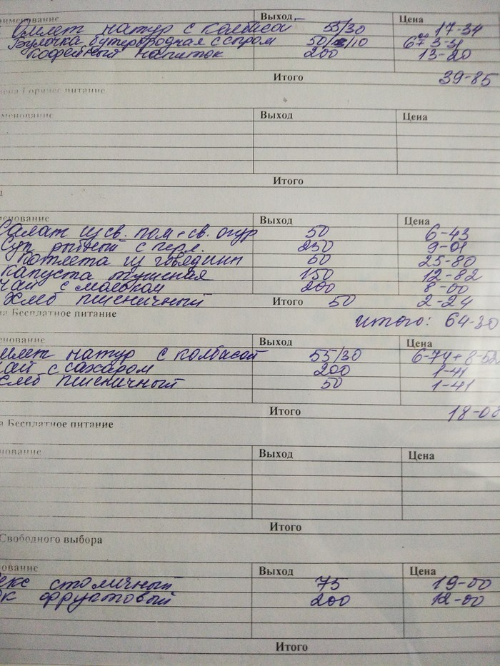 Меню нашей школьной столовой. | Пикабу