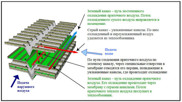 N1 THERMODYNAMIC LIKBEZ: ENTHALPI'YA, or thermal function and heat content - My, Ecology, Year of Ecology, Problem, Thermodynamics