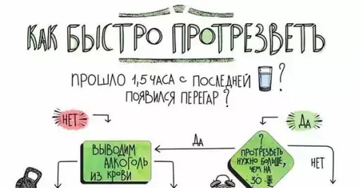 Как можно быстро отрезветь. Как быстро протрезветь. Как бымтопо про резветь. Какбыыстро протрезветь. Как быстро протрезветь в домашних условиях.