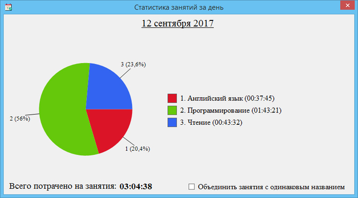 Тайм-трекер Day To Day - способ повысить продуктивность. Версия 2.5. Программа, Планировщик, Тайм-трекер, Прокрастинация, Длиннопост