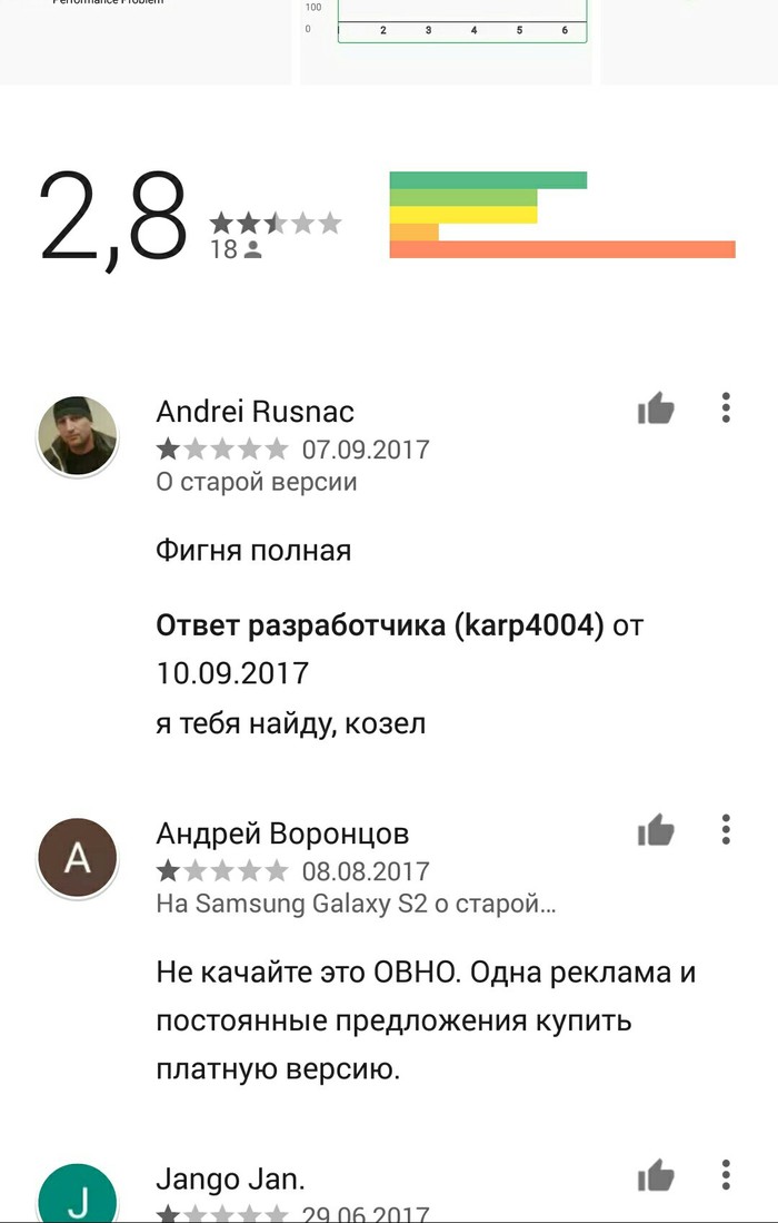 Description for one application in Google Play - Review, Description, Android app