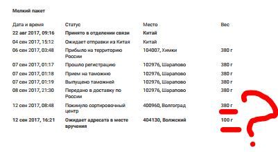 ���-�� �������� ����������.