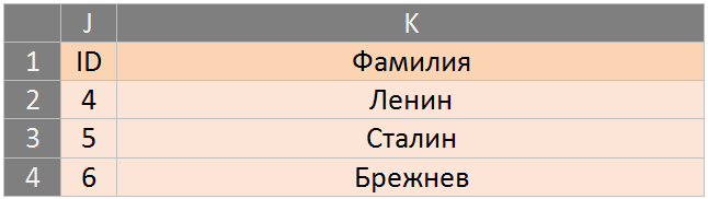 EXCEL для чайников.1.ВПР - Моё, Microsoft Excel, Впр, Длиннопост, Функция