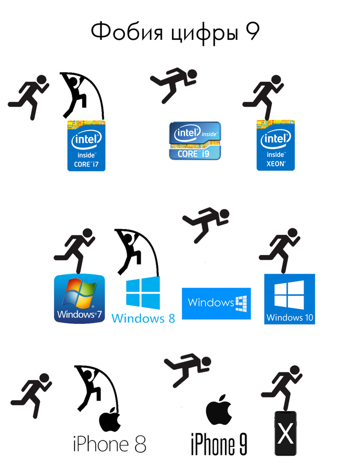   Windows, Microsoft, Apple, iPhone, Intel, Core