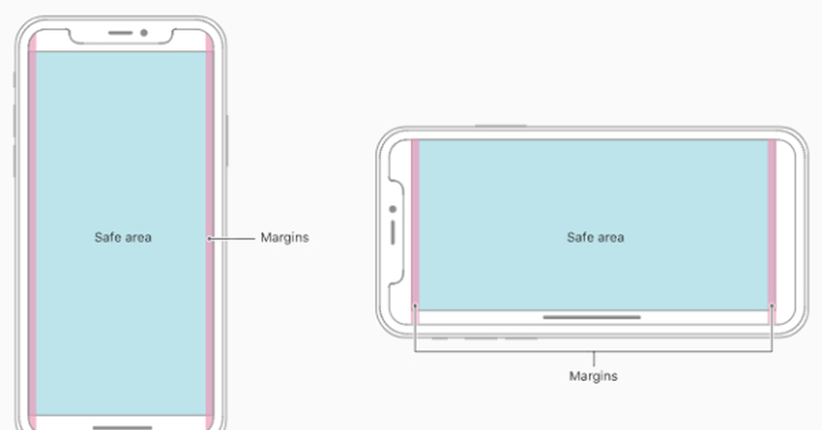 Размеры экранов apple. Разрешение экрана айфон 10. Размер экрана айфон 10 в пикселях. Размер экрана Apple 11. Safe area iphone x размер.