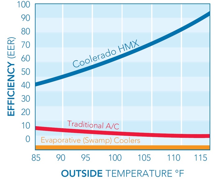 FREON TITH - My, Air conditioner, Energy efficiency, Ecology, Vaporizer, Innovations, Social, Economy, Thermodynamics, Longpost