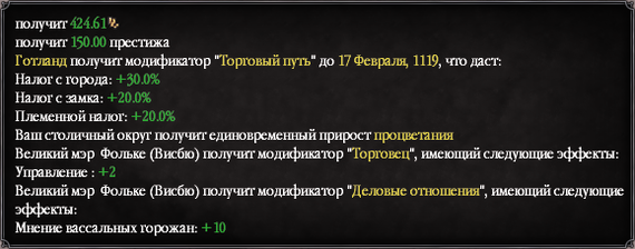 AAR Crusader kings 2. История республики Готланд. - Моё, Crusader Kings II, Игры, Другая история, Длиннопост